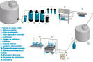 Proceso de purificacion de agua por osmosis 