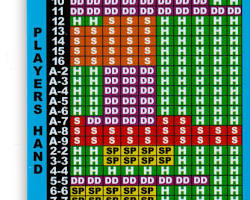 Blackjack basic strategy 이미지