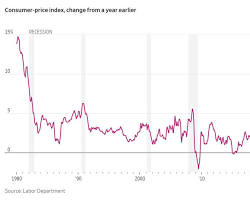 Inflation in US hits 9.1%