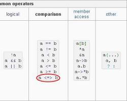 Image of Comparison operators in C++