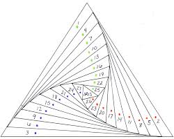 Résultat de recherche d'images pour "iris folding templates"