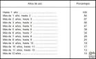 Calcular el precio de la transferencia de un coche o moto. Impuesto