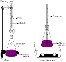 Hasil gambar untuk prosedur permanganometri