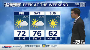 FORECAST: Warmer days are ahead