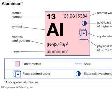 صورة الألومنيوم (Al)