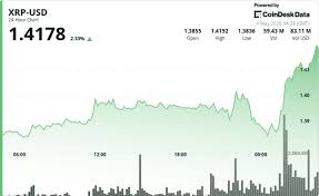 xrp news