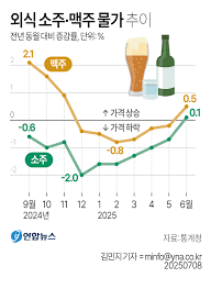 연합뉴스 - News update