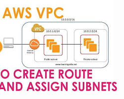 Image of creating a route table in AWS