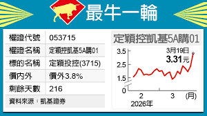 News source: 經濟日報