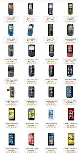 Image result for nokia mobile pic with price