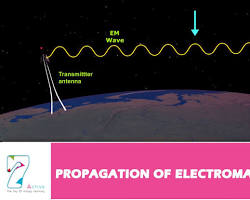 صورة light wave traveling through space