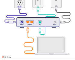 Modem connected to the internet
