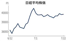 日本経済新聞 - News update