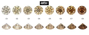 תוצאת תמונה עבור ‪Diamond Color Chart‬‏