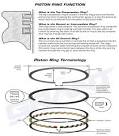 What is a piston ring? Piston RingsProducts and Technology