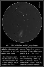Image result for galaxy messier 82