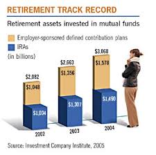 Managing Your Mutual Funds - Annuities by Annuity Advantage via Relatably.com