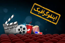 اینفوگرافیک/ سینمای ایران در گیشه