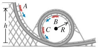 Image result for roller coaster loop