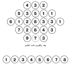 نتیجه تصویری برای تست هوش تصویری شکل در شکل