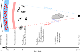 Image result for cosmic background radiation