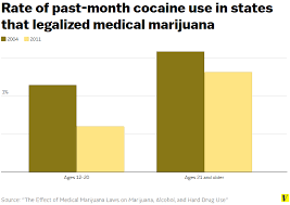 Resultado de imagen de Cocaine Legalization