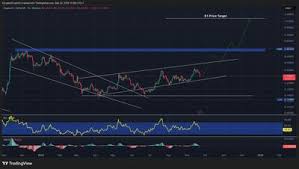 پیش‌بینی قیمت دوج‌کوین: DOGE به سقف‌های بالاتر می‌رسد – وال استریت فکر می‌کند منطقه «۱ دلاری» در حال بارگذاری است