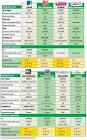 Comparateur Assurance - Simulation Devis Gratuit
