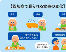 認知症高齢者が食事をしている様子の画像