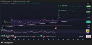 پیش‌بینی قیمت XRP: پرونده‌های SEC به راه‌اندازی قریب‌الوقوع ETF اشاره می‌کنند – آیا این لحظه XRP برای رسیدن به ۱۰۰۰ دلار است؟