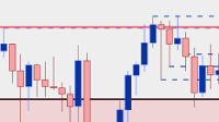 Japanese Yen Technical Analysis: USD/JPY, EUR/JPY, GBP/JPY