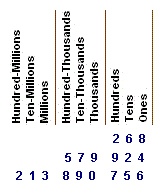 Image result for tens hundreds thousands pieces