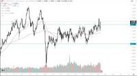 GBP/CHF Forecast Today 13/03: Rally Continues (Chart)