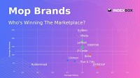 Mop Market Analysis: How Top Brands Win with Ratings and Reviews
