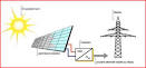 Laposnergie solaire thermodynamique