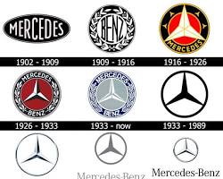 evolution of MercedesBenz emblem history classic to modern logo, buatan AI