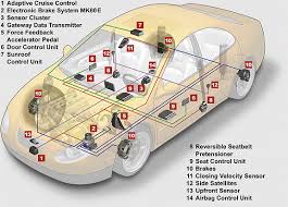 نتیجه تصویری برای نقشه های سیستم های الکتریکی و الکترونیکی خودرو