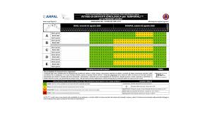 Arpal Liguria - News update