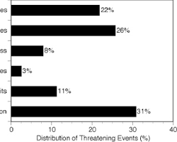 images?q=tbn:ANd9GcS4d8rOt9LdEDN8SBrGosoPWgM3eLpympnpsvphME3eOcn1_mNcRPerWgt0GEYD Perché sogniamo?