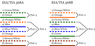 Resultado de imagen para TIA/EIA 568b