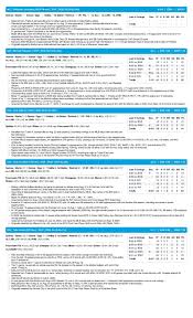 Miami Marlins game notes for August 29, 2026