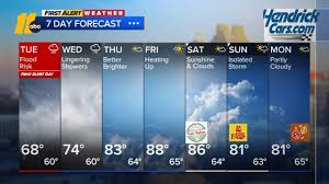 Flood Watch Issued for Parts of North Carolina Amid Heavy Rainfall
