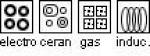 Induccin, vitrocermica o gas? El Comidista EL PAS