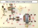 Compresseurs - Outils et machines