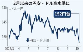 日本経済新聞 - News update
