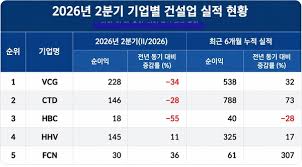 건설 회사