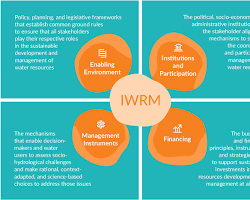 تصویر Water Resources Policy in Water Resources Management