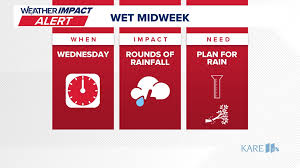 Weather Impact Alert issued for Wednesday due to widespread rain