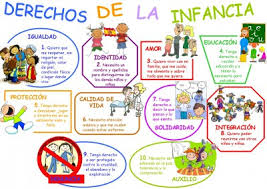 http://www.orientacionandujar.es/wp-content/uploads/2013/11/los-derechos-del-ni%C3%B1o-dia-de-la-infancia-imagen.jpg