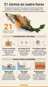 Temblor hoy en México: sismo de magnitud 4.2 en la costa de Chiapas